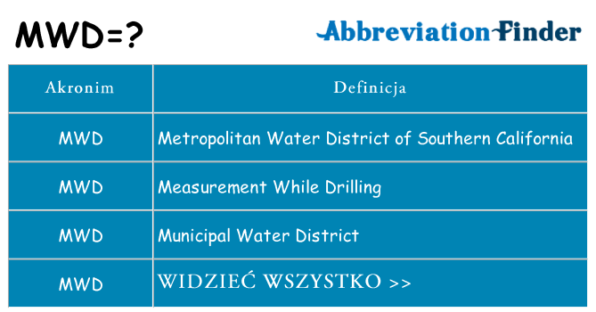 Co mwd oznaczać