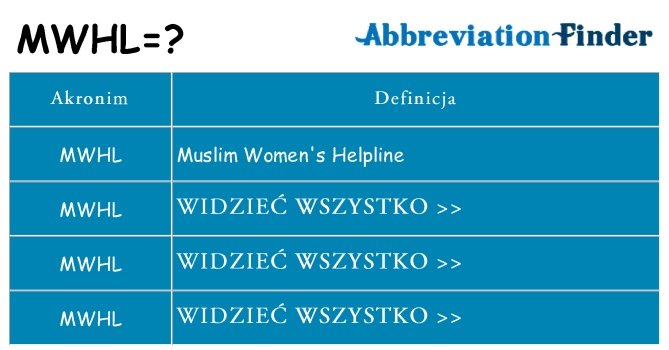 Co mwhl oznaczać