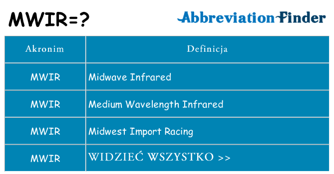 Co mwir oznaczać