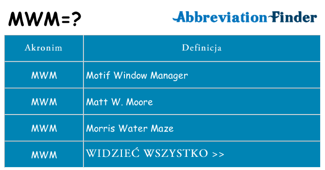 Co mwm oznaczać