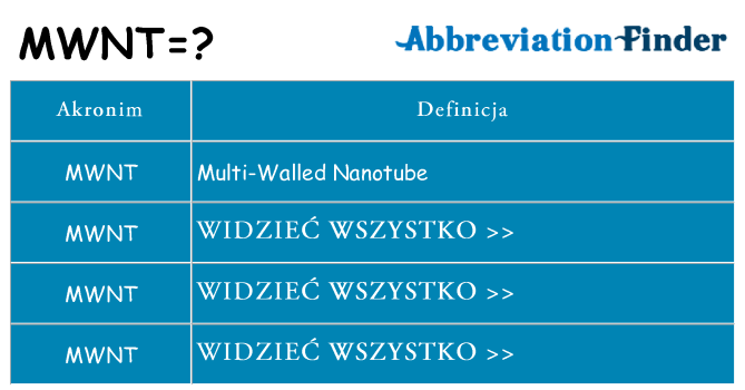 Co mwnt oznaczać