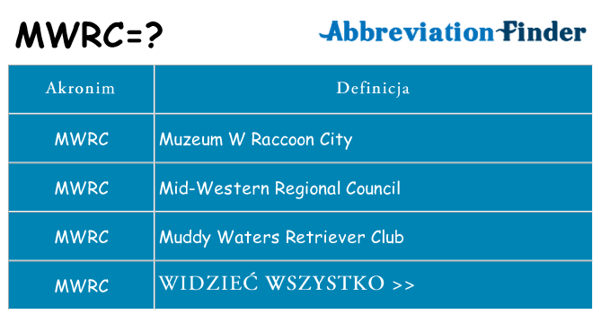 Co mwrc oznaczać