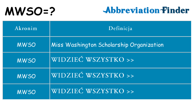 Co mwso oznaczać