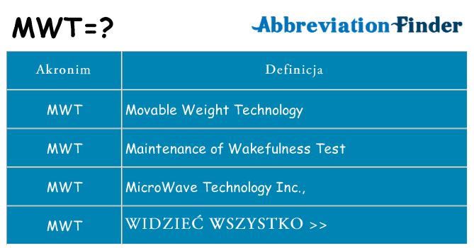 Co mwt oznaczać