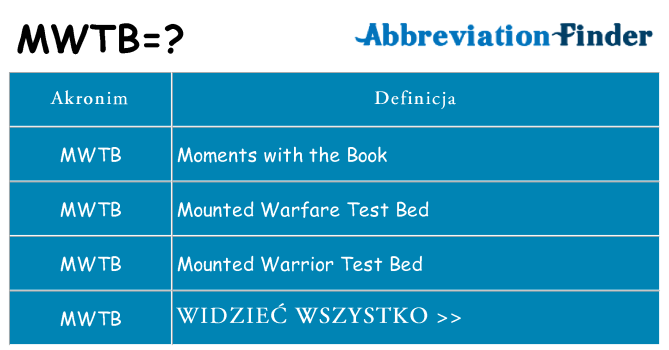 Co mwtb oznaczać