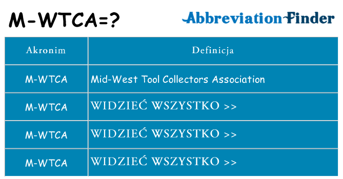 Co m-wtca oznaczać