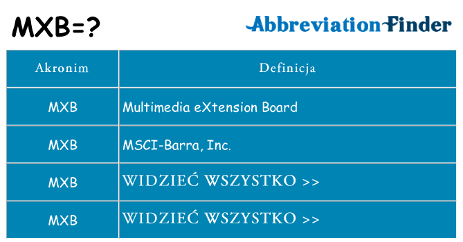 Co mxb oznaczać