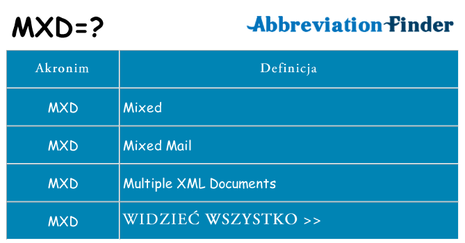 Co mxd oznaczać