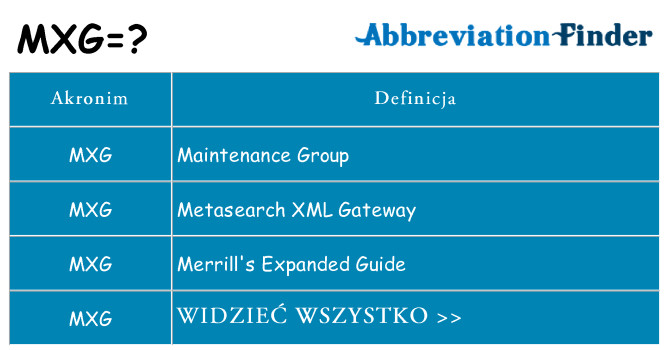 Co mxg oznaczać