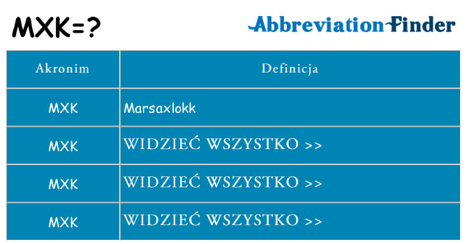 Co mxk oznaczać