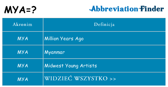Co mya oznaczać