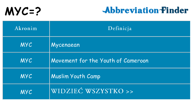 Co myc oznaczać