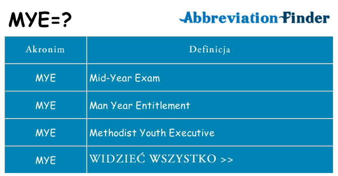 Co mye oznaczać