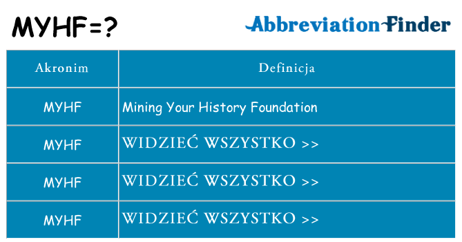 Co myhf oznaczać