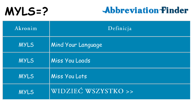 Co myls oznaczać