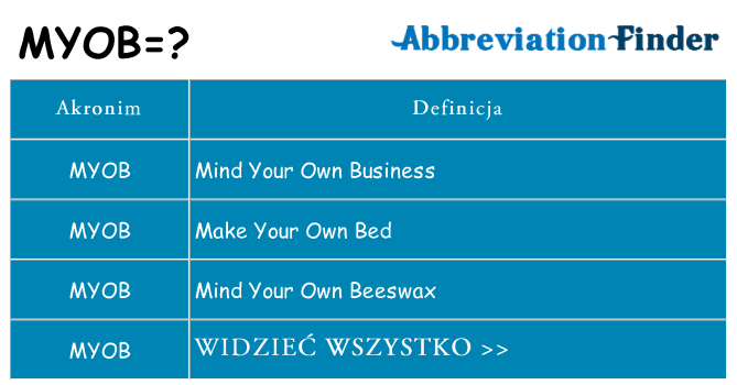 Co myob oznaczać