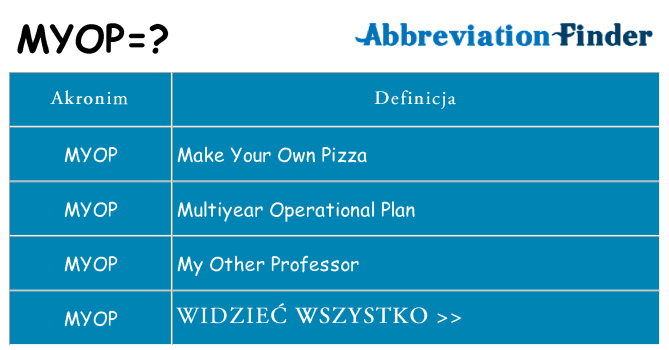 Co myop oznaczać