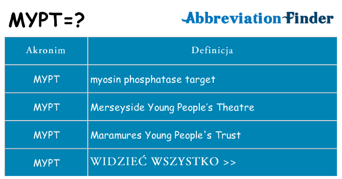Co mypt oznaczać