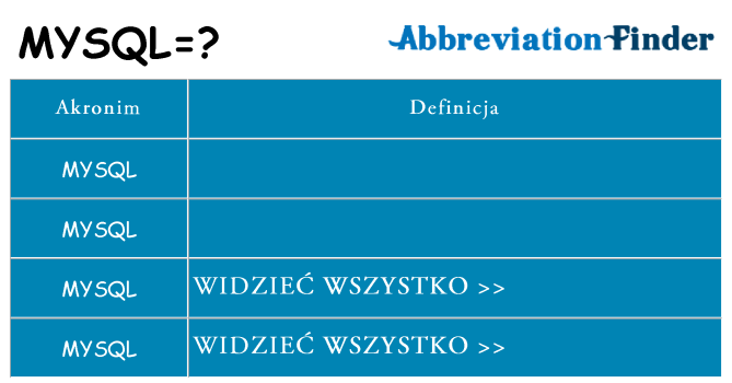 Co mysql oznaczać