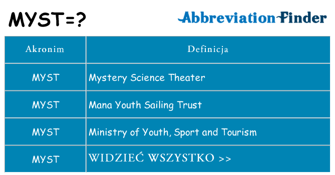 Co myst oznaczać