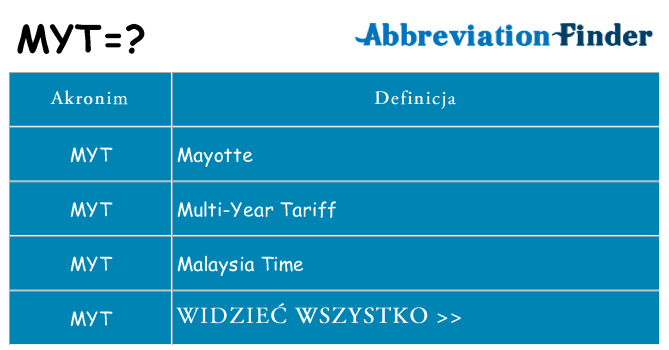 Co myt oznaczać