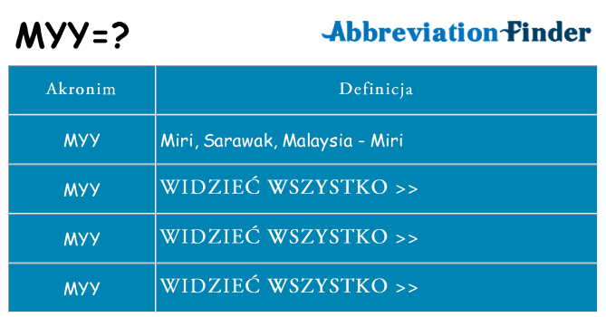 Co myy oznaczać