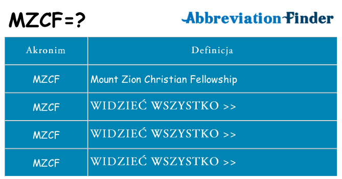 Co mzcf oznaczać