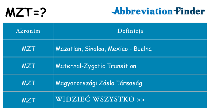 Co mzt oznaczać