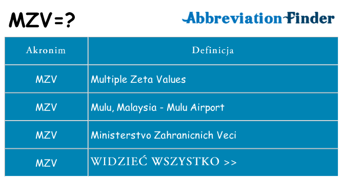 Co mzv oznaczać