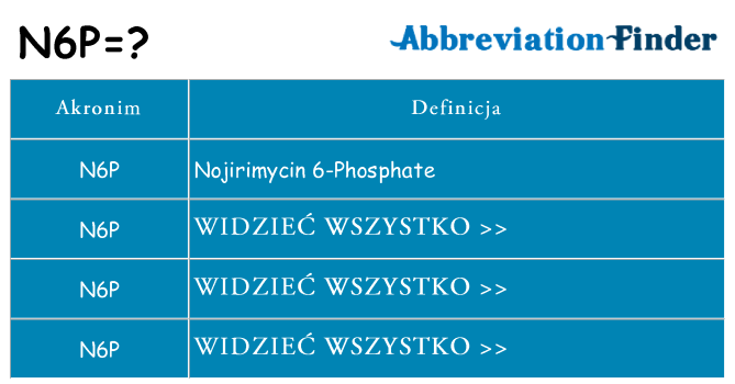 Co n6p oznaczać