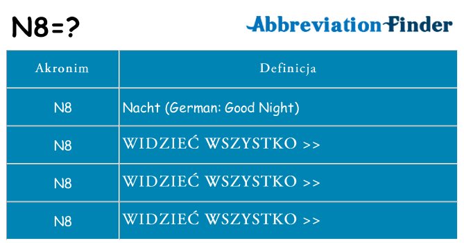 Co n8 oznaczać