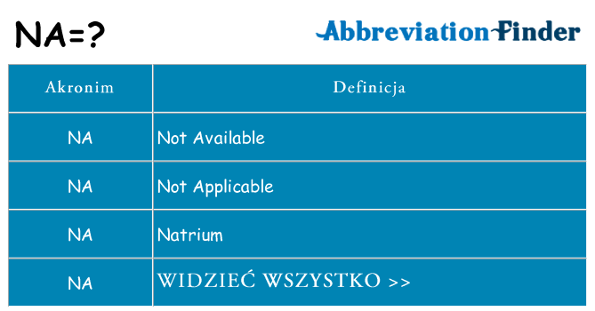Co na oznaczać