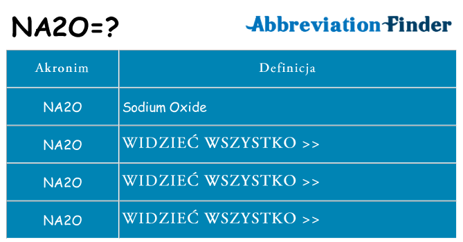 Co na2o oznaczać