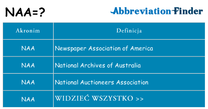 Co naa oznaczać