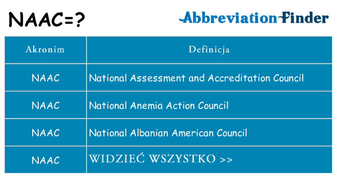 Co naac oznaczać