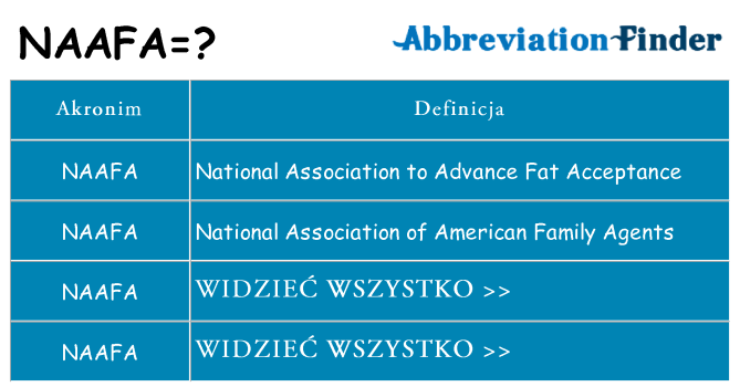 Co naafa oznaczać