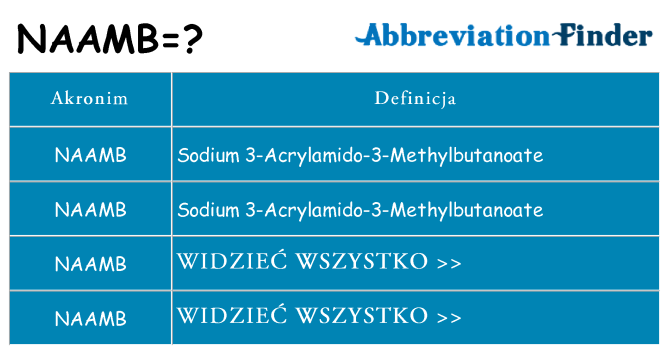 Co naamb oznaczać