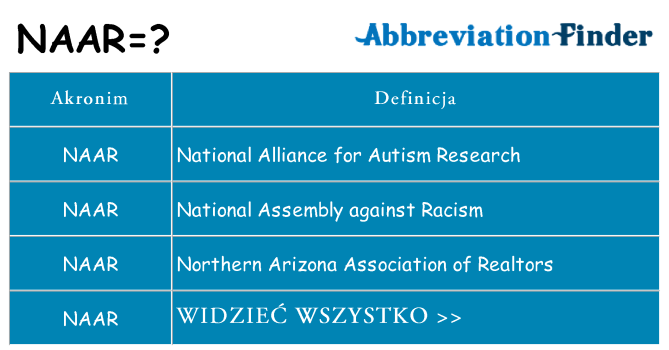 Co naar oznaczać