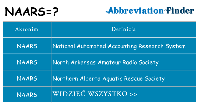 Co naars oznaczać