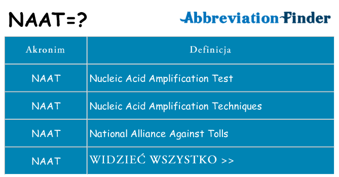 Co naat oznaczać