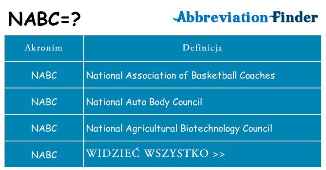 Co nabc oznaczać