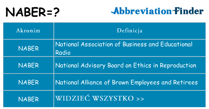 Co naber oznaczać