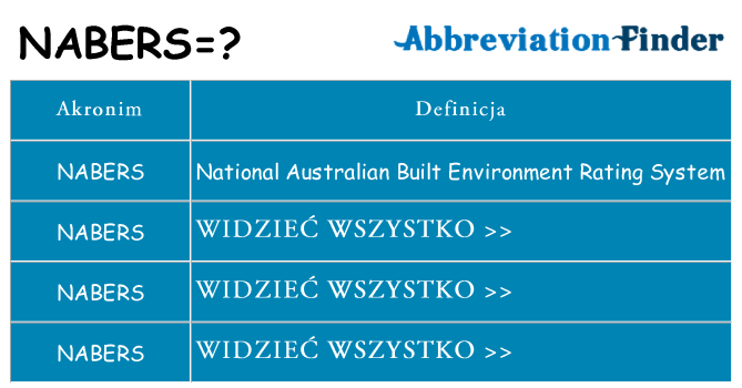 Co nabers oznaczać