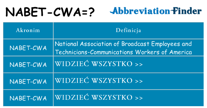 Co nabet-cwa oznaczać