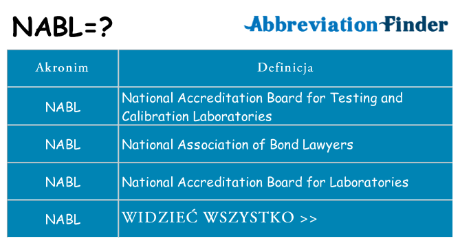 Co nabl oznaczać