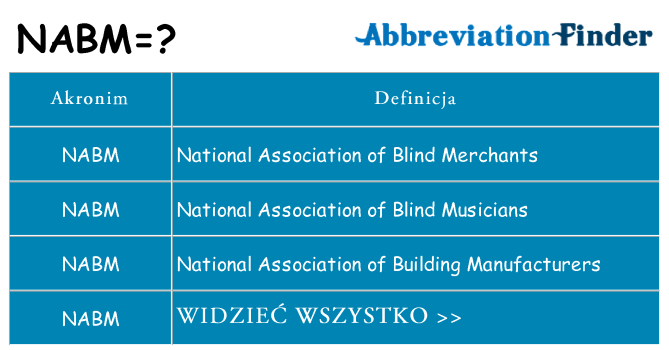 Co nabm oznaczać