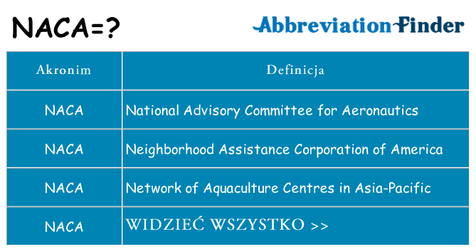 Co naca oznaczać