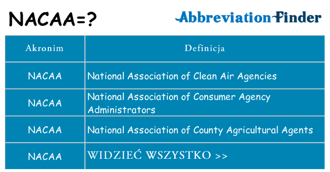 Co nacaa oznaczać