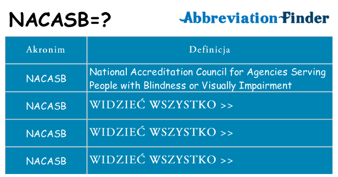 Co nacasb oznaczać