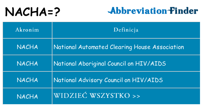 Co nacha oznaczać
